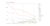 Line graph showing CMS trends, except for Wordpress.