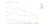 A line graph showing "CMS trends Custom CMS Category" all are declining except for Craft CMS which starts at 2016 and steadily increases.