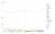 Market share of content management systems, W3Techs.com