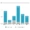 Bar chart showing Click-Thru Rate (CTR) across six content types: Healthcare, Education, Retail, Hospitality, Finance, and B2B, with Click Rain's rates soaring higher than average for Facebook and Instagram.