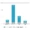 Bar chart showing Click-Thru Rate (CTR) across four content types: Healthcare, Education, Retail, and B2B, with Click Rain's rates soaring higher than the Google Display Industry Benchmark.