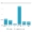 Bar chart showing Click-Thru Rate (CTR) across six content types: Healthcare, Education, Retail, Hospitality, Finance, and B2B, with Click Rain's rates soaring higher than the Google Industry Average.