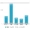 Bar chart showing Conversion Rate (CVR) across five content types: Healthcare, Retail, Hospitality, Finance, and B2B, with Click Rain's rates soaring higher than average for Google Ads.